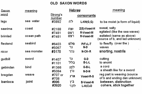 Old Saxon Words
