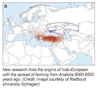 origins of indo-european lang.