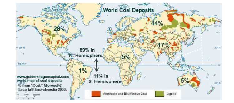 World Coal distribution